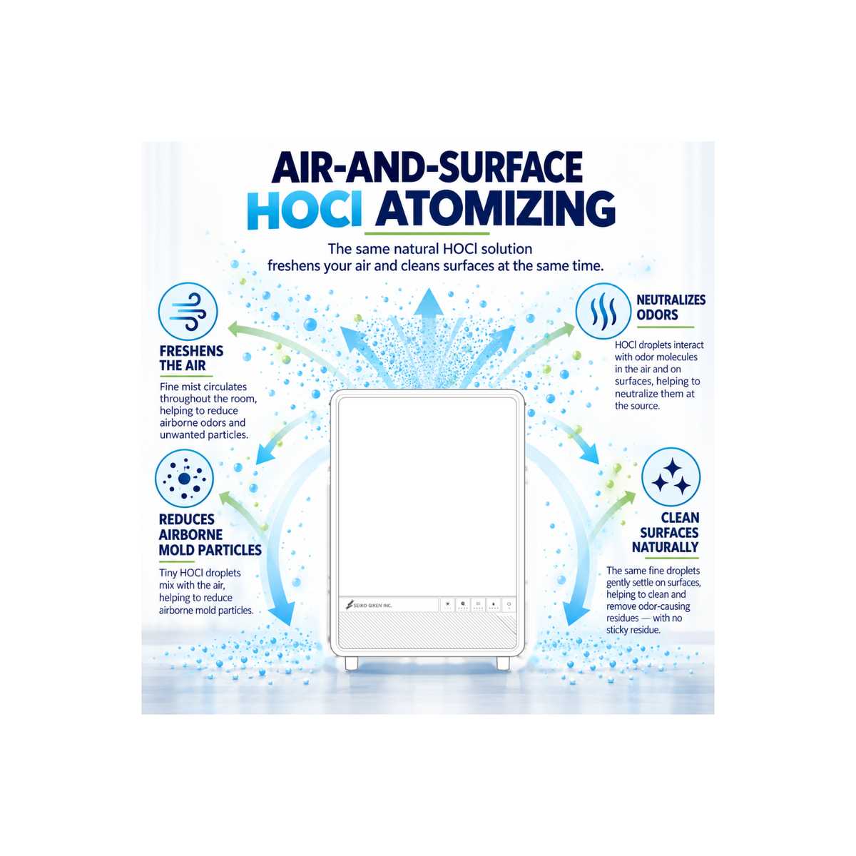 Diagram illustrating HOCl (hypochlorous acid) atomizing technology, showing how a fine mist disperses into indoor air and settles onto surrounding surfaces..